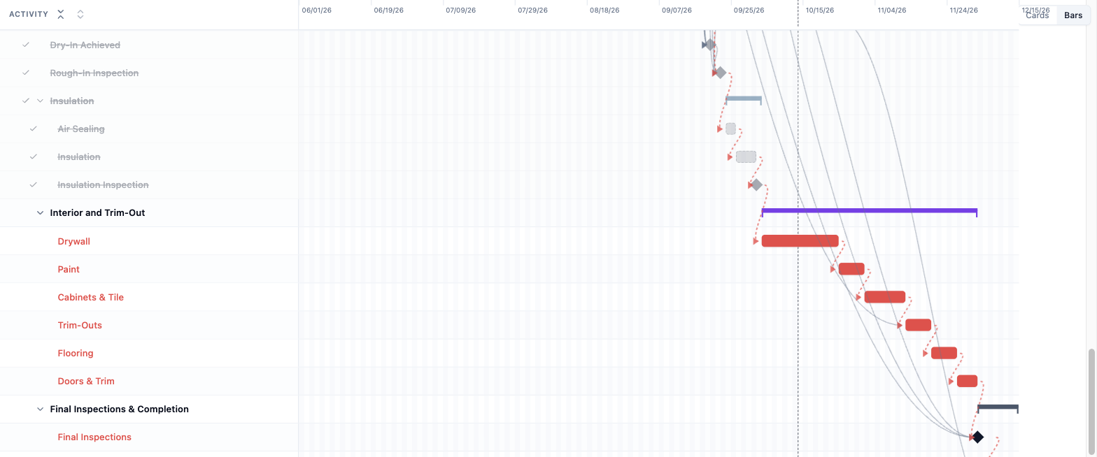 Timeline with finished work greyed out and the remaining critical tasks in red past the status date